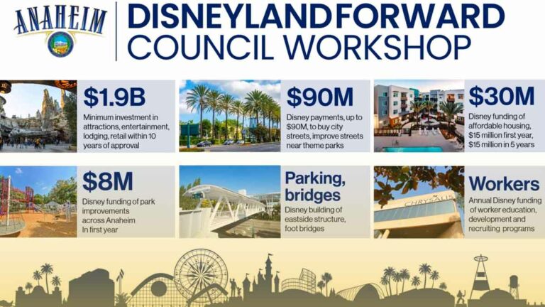 Disneyland Forward: A $2.5 Billion Transformation for Even More Magic